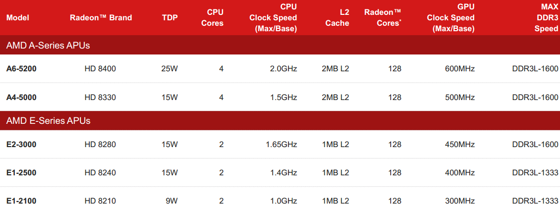 AMD Kabini